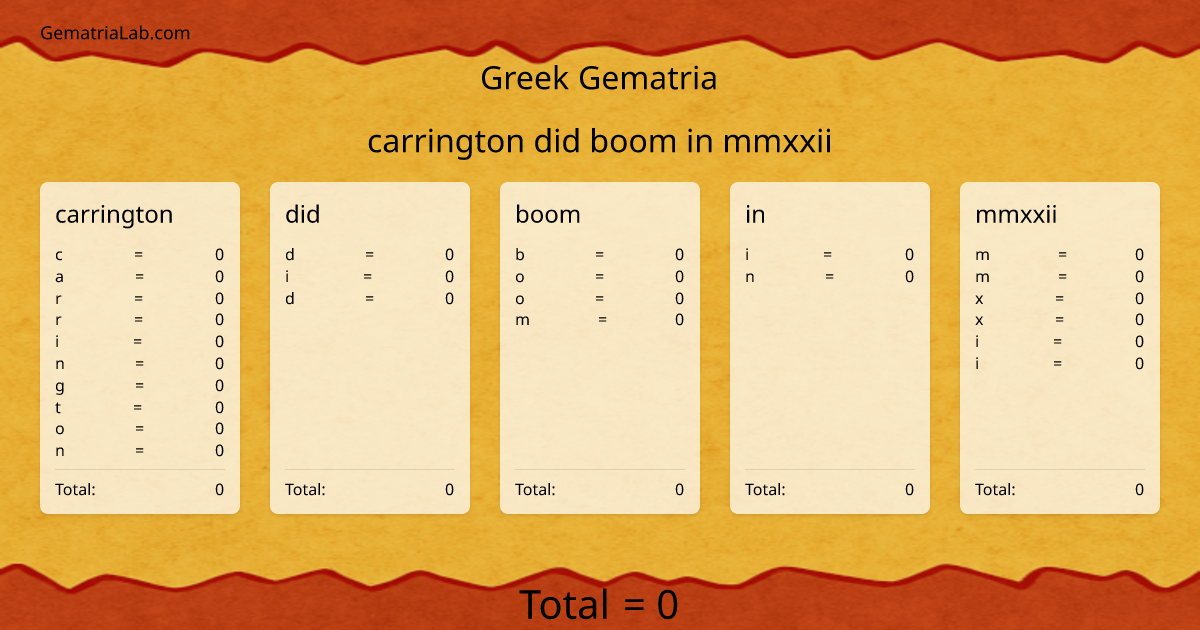 carrington did boom in mmxxii in greek Gematria